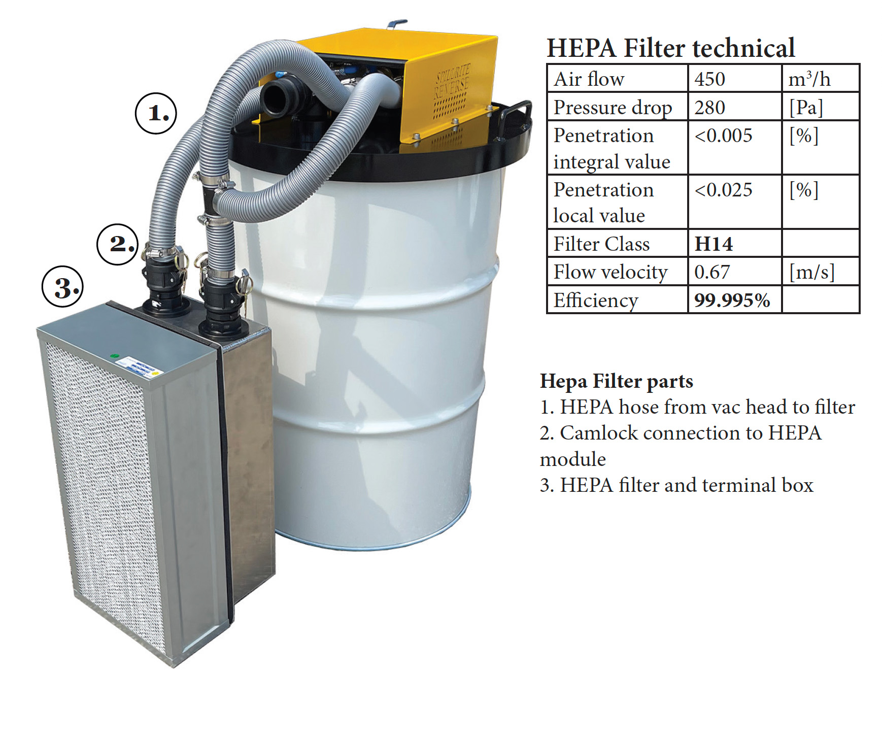 DTV HEPA
